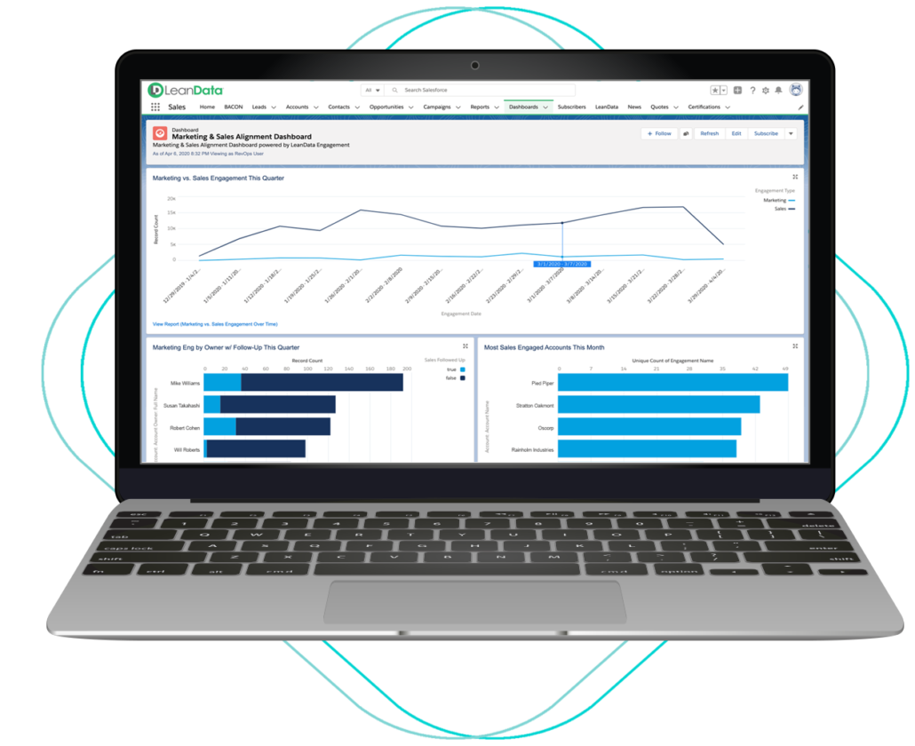 leandata-engagement-analytics