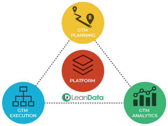 revenue-operations-platform