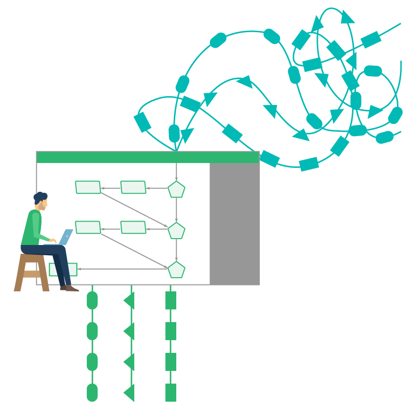 lead-routing-visual