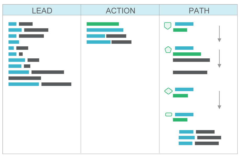 lead-routing-flows