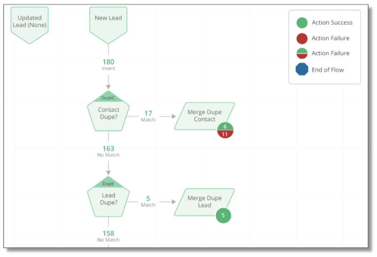 What Are Lead Assignment Rules In Salesforce LaptrinhX News