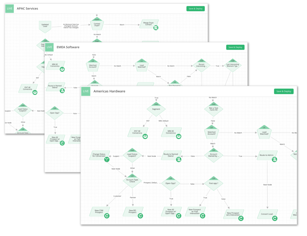 leandata-routing-multi-graph