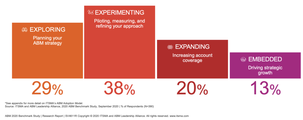 account-based-marketing-graph