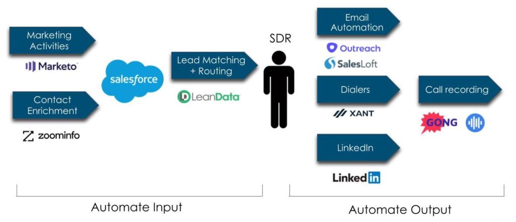 lead-to-account-matching-routing-software
