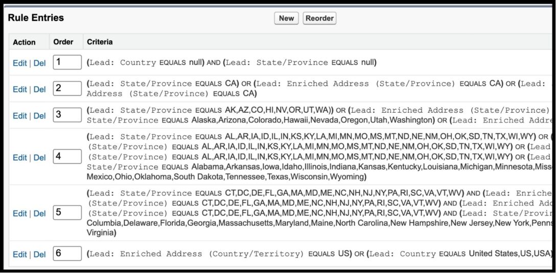Examples of Salesforce Lead Assignment Rules for go-to-market execution