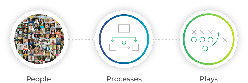 People Processes Plays