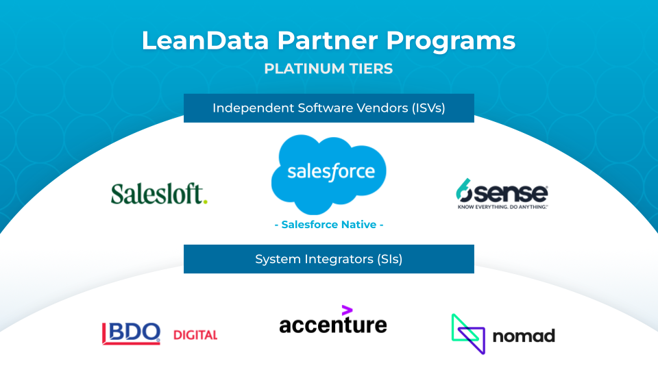 Image of the ISV and SI tiers of the LeanData Partner Program