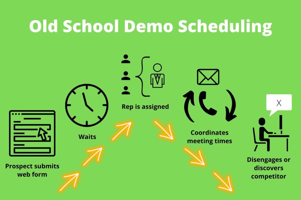 Image of old-school demo scheduling require the back-and-forth of voicemails and emails.