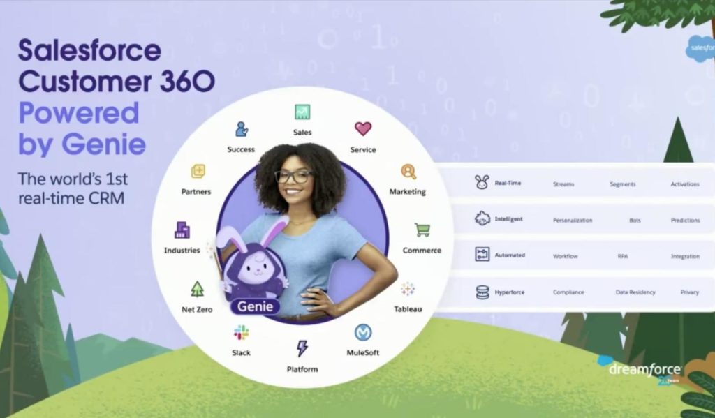 Image promoting Salesforce Customer 360, powered by Genie.