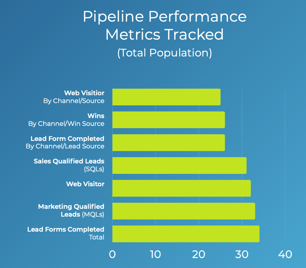 Image of different pipeline metrics tracked by survey respondents. 