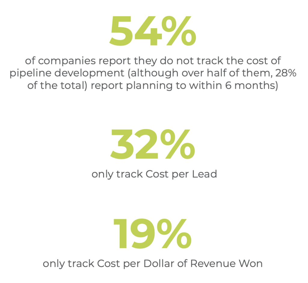 Callout of stats from the 2022 Inbound & Outbound Pipeline Performance Benchmarking Report.