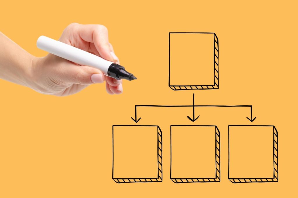 Hand grasping a black marker, above a simple flow chart.