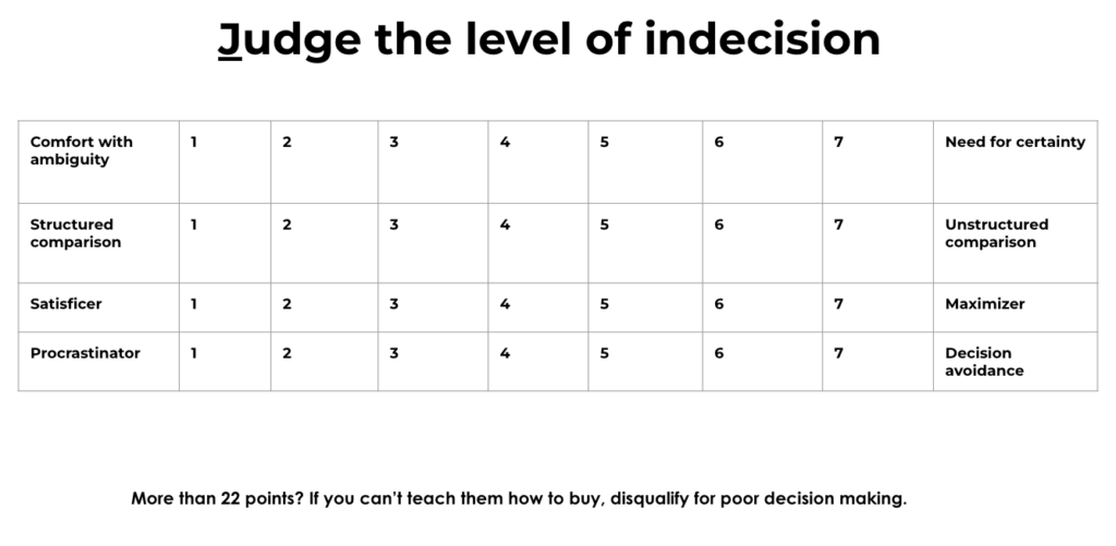 Table with criteria to "judge the level of indecision."