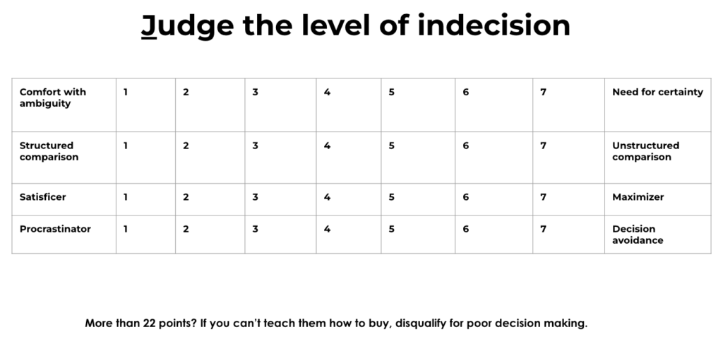 Table with criteria to 