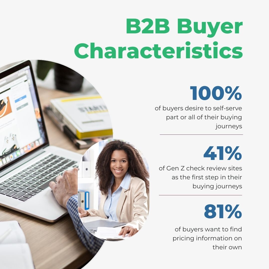 B2B Buyer Journey statistics