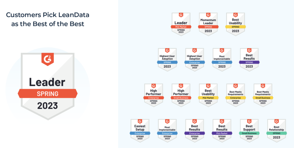 Image showing all of LeanData's G2 Badges earned for the Spring 2023 Grid Report.