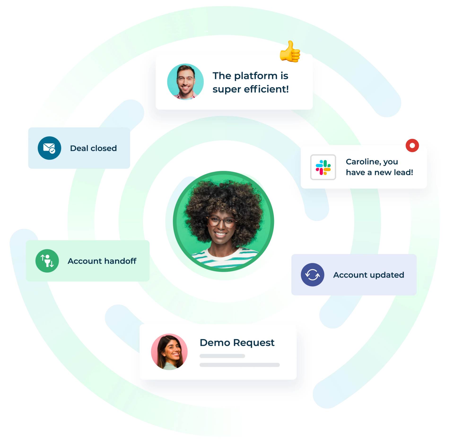 a circular maze capturing sales and marketing signals for demo requests and Slack messages