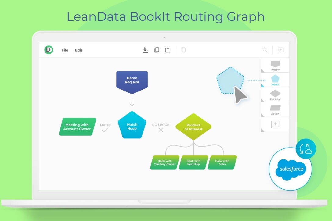 A picture of the LeanData FlowBuilder graph that shows how the software manages matching and routing