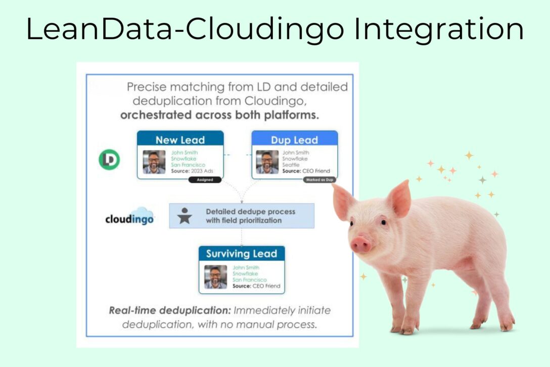 graphic images that show how LeanData and Cloudingo work together in an integration