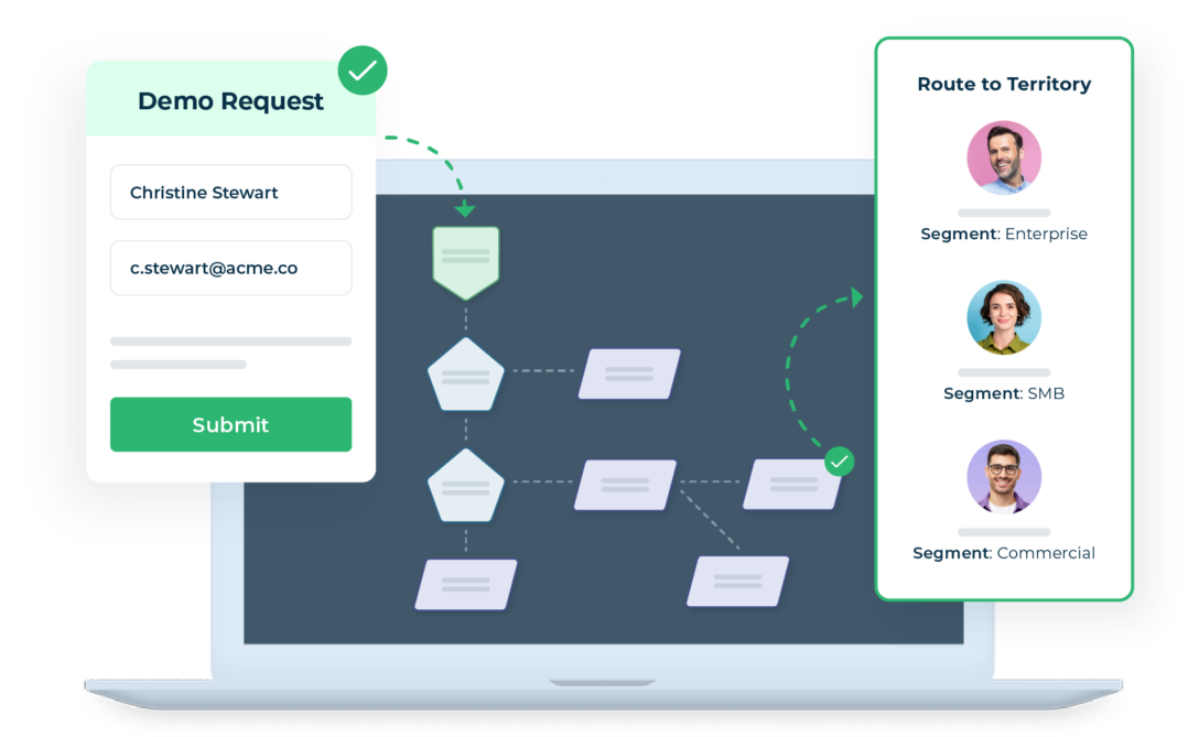 three rectangles with geometric shapes and headshots of people to represent a demo request routing flow