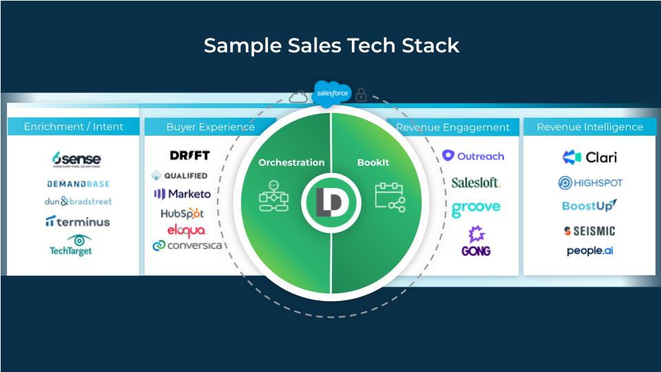 a list of software technology logos in a tech stack