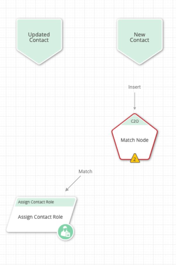 LeanData FlowBuilder graph that shows how to add contact roles to opportunities