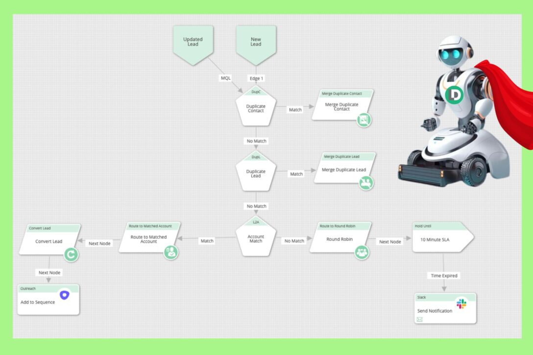 LeanData FlowBuilder graph with a robot superhero vacuuming for data management