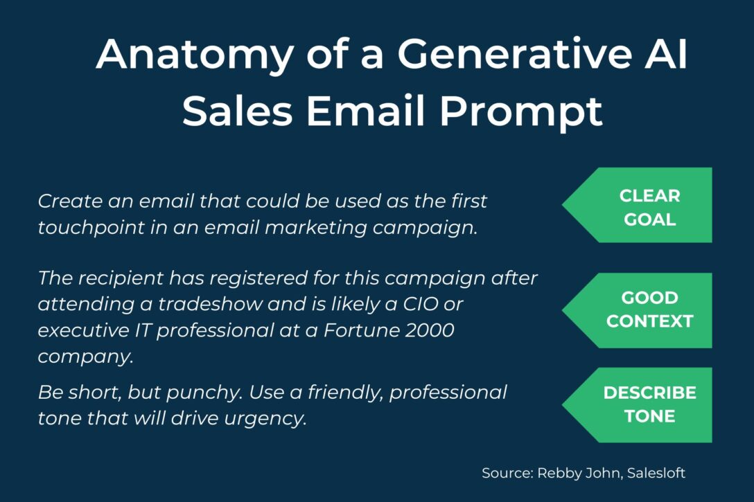 how to write a sales email prompt for generative AI