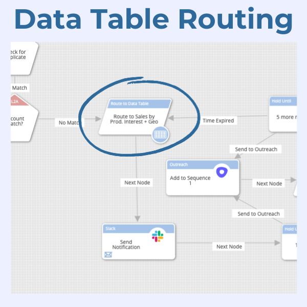 example of data table lead routing in LeanData
