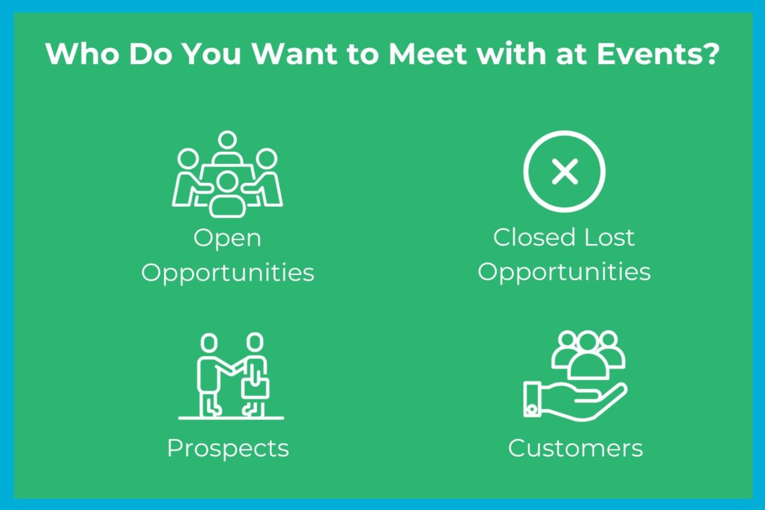 Graphic images of buyer meetings: open opportunities, closed lost opportunities, prospects, and customers.