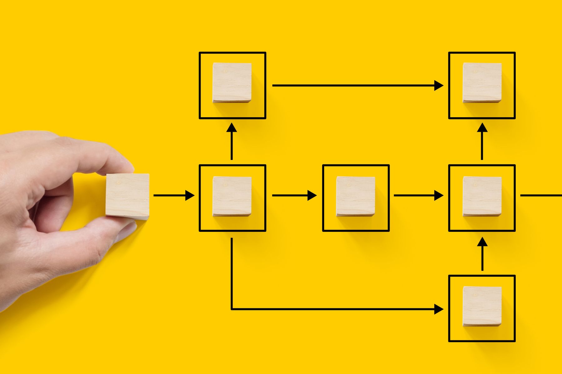 a Lead routing decision tree shown with small wooden blocks in a flow chart