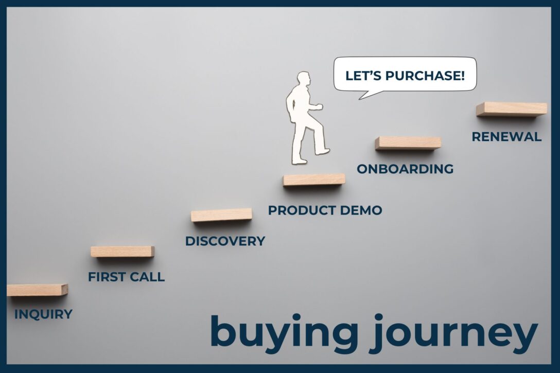 a buyer walking up the steps representing the buying journey