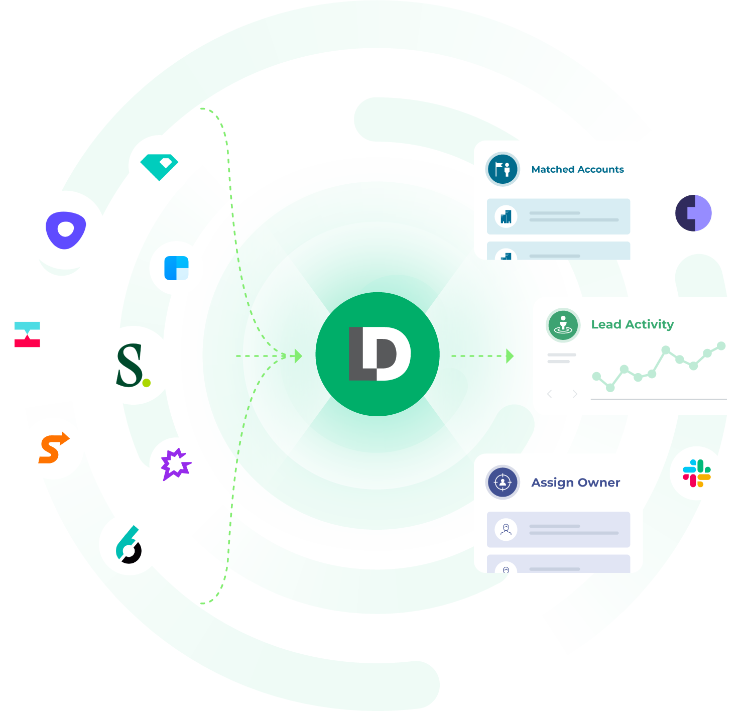 logos of sales engagement software surrounding the LeanData logo