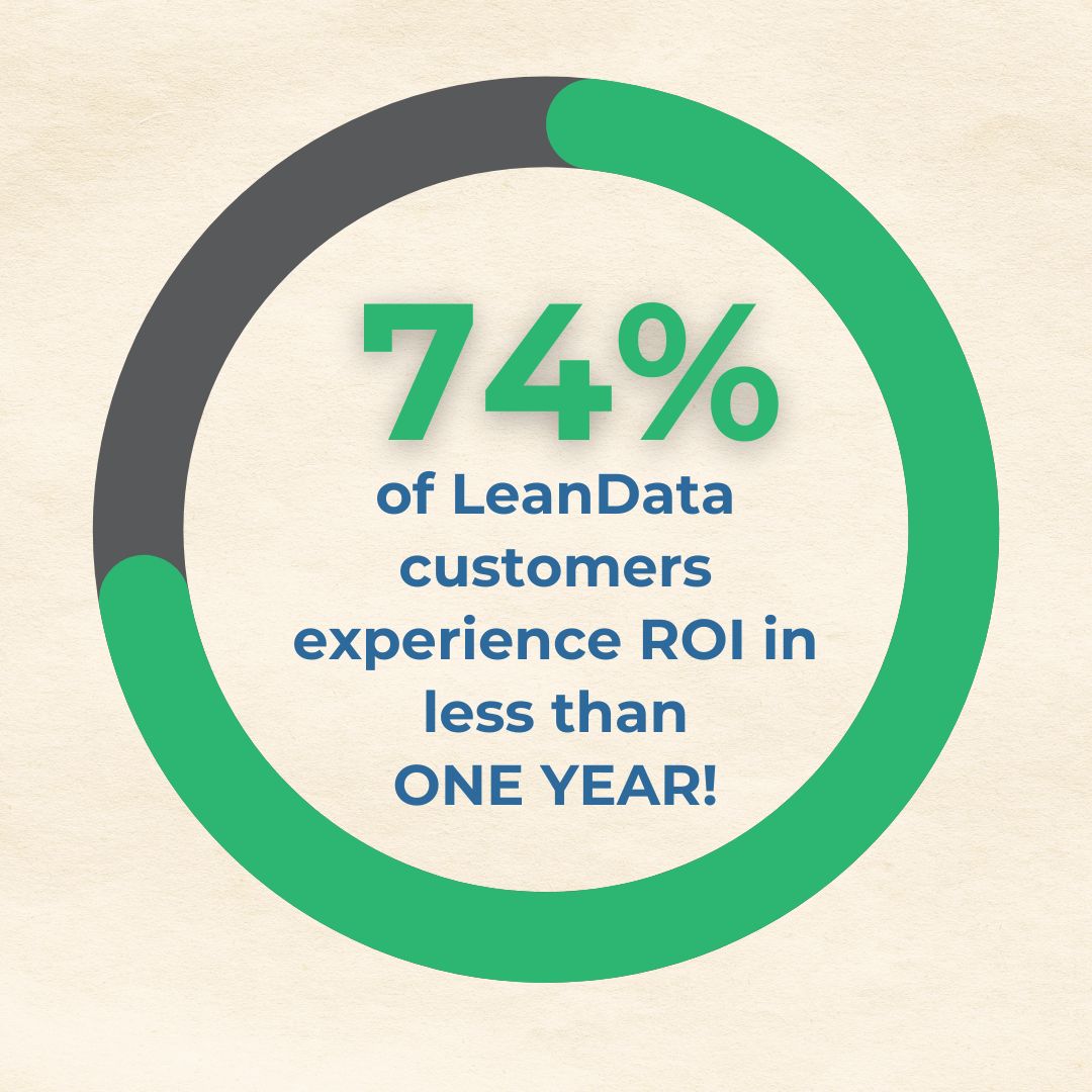 a circle showing the percentage of LeanData users who experience ROI in less than one year