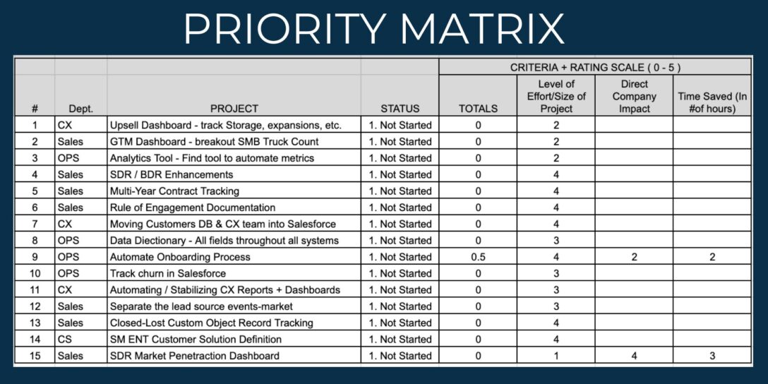 Excel spreadsheet with the title Priority Matrix across the top