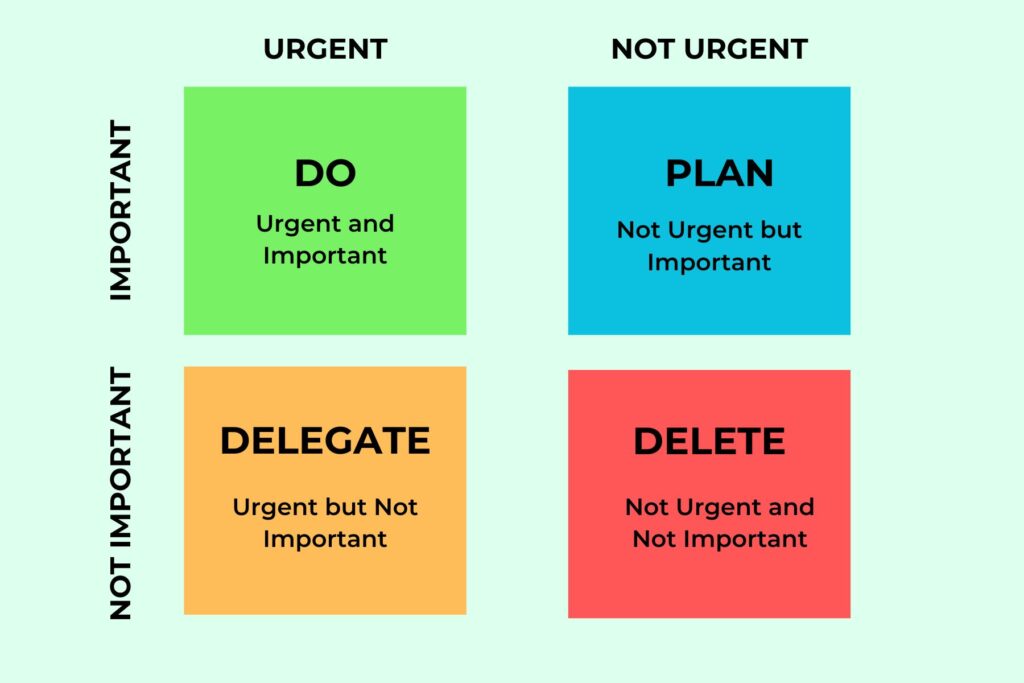 Create & Implement a Complete Data Governance Plan - LeanData
