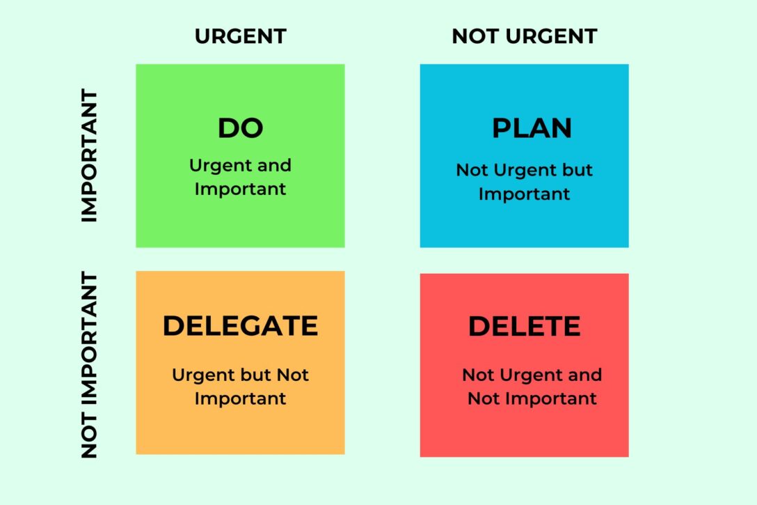 four square boxes that show how to prioritize tasks