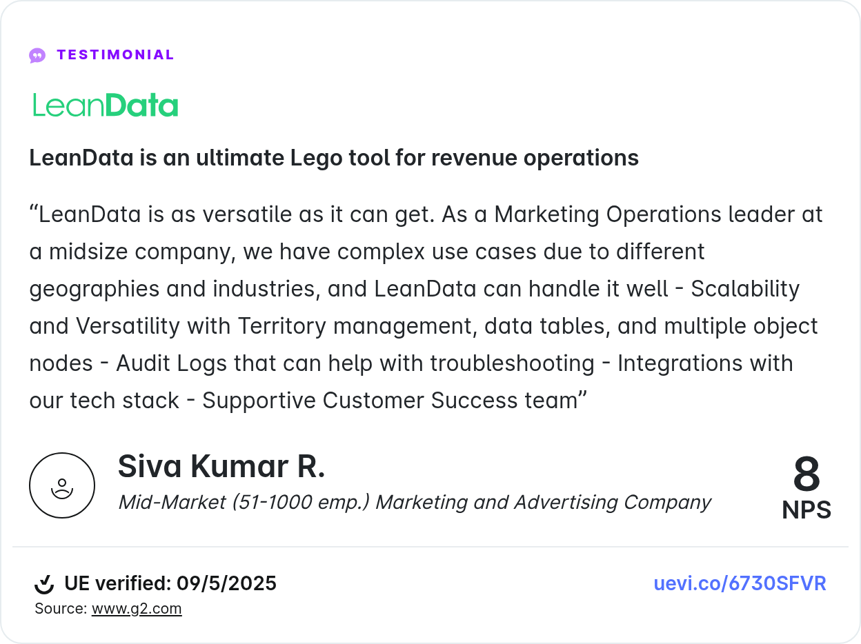 LeanData is an ultimate Lego tool for revenue operations
“LeanData is as versatile as it can get. As a Marketing Operations leader at a midsize company, we have complex use cases due to different geographies and industries, and LeanData can handle it well - Scalability and Versatility with Territory management, data tables, and multiple object nodes - Audit Logs that can help with troubleshooting - Integrations with our tech stack - Supportive Customer Success team”
Siva Kumar R.
Mid-Market (51-1000 emp.) Marketing and Advertising Company
