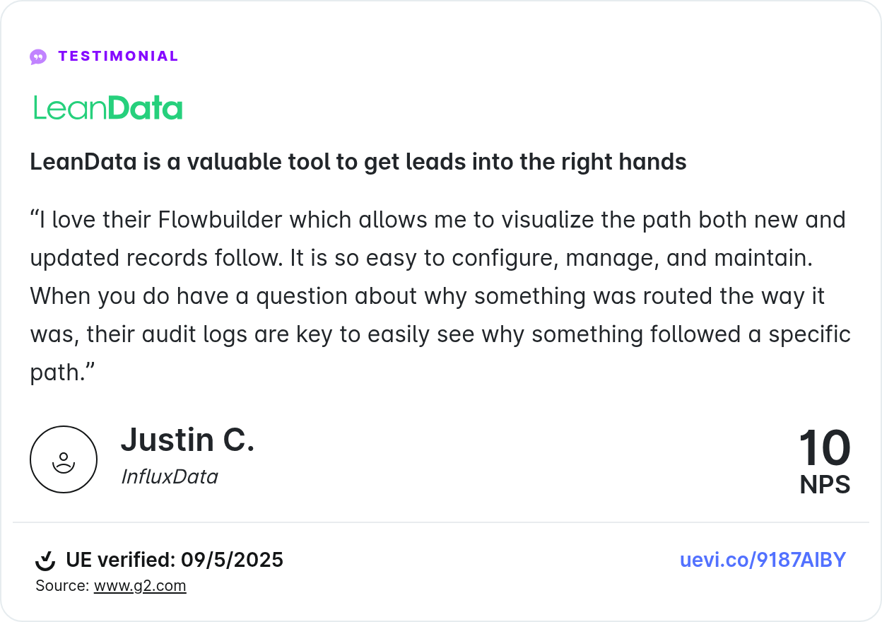 LeanData is a valuable tool to get leads into the right hands
“I love their Flowbuilder which allows me to visualize the path both new and updated records follow. It is so easy to configure, manage, and maintain. When you do have a question about why something was routed the way it was, their audit logs are key to easily see why something followed a specific path.”
Justin C., InfluxData