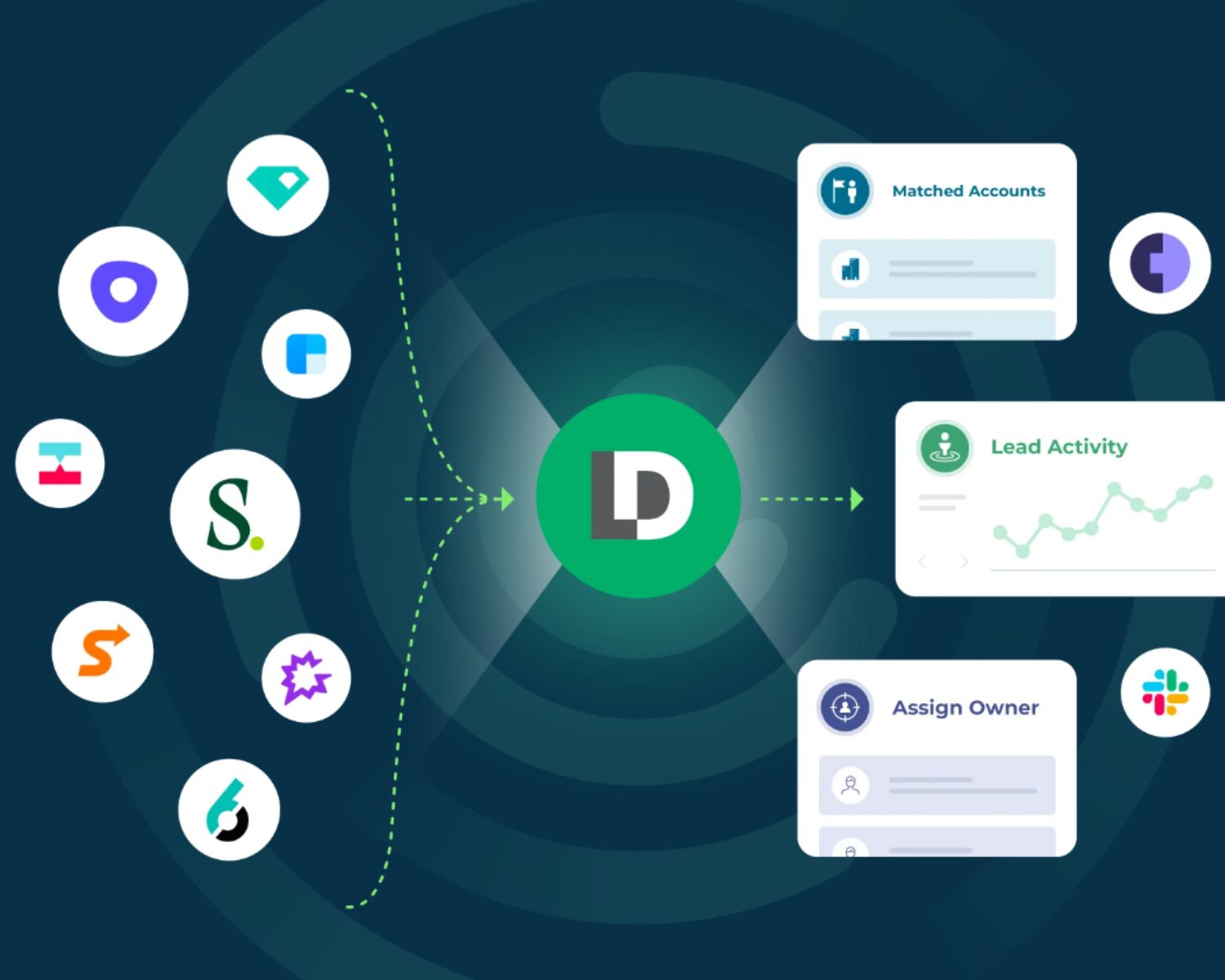 LeanData logo surrounded by logos of other tech companies that integrate with LeanData