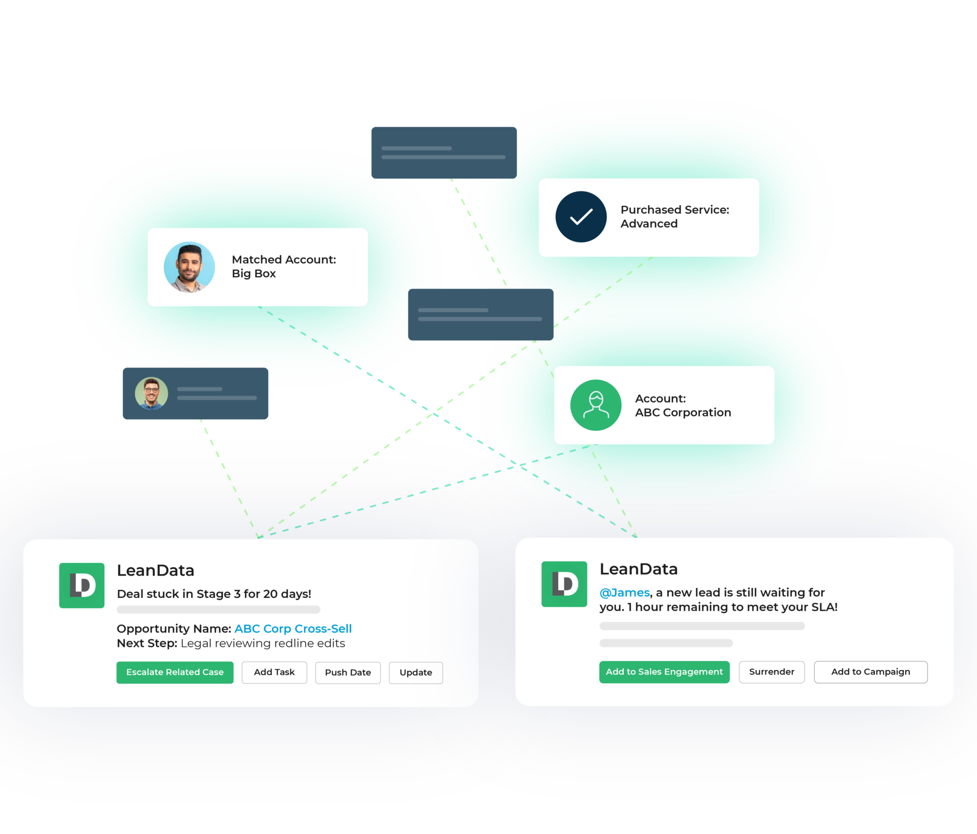 rectangular boxes representing interactive Slack messages in Notify Plus feature of LeanData software