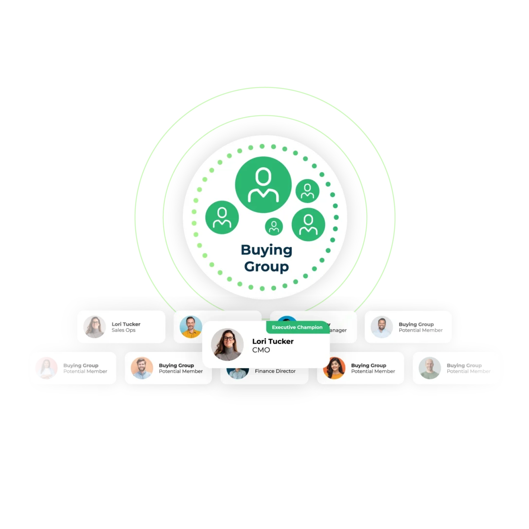 LeanData Orchestrator software forming a B2B Buying Group with many members