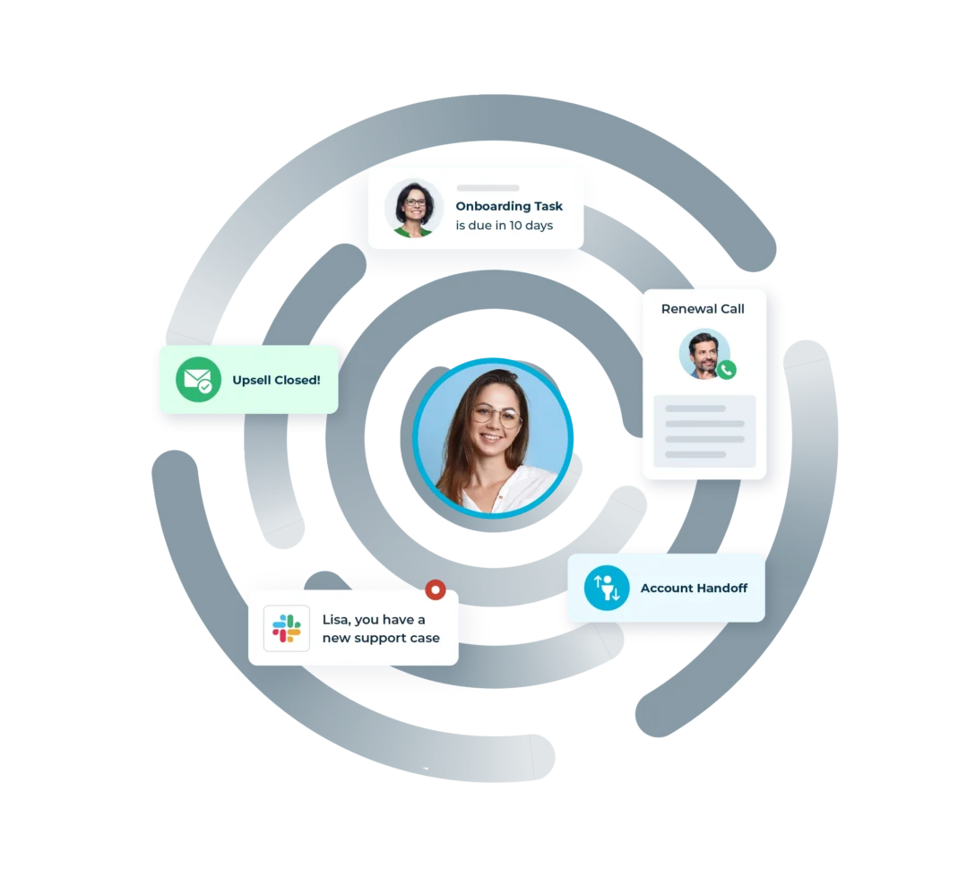 Decorative hero image showing status alerts, Slack alert, a sales call and task notification