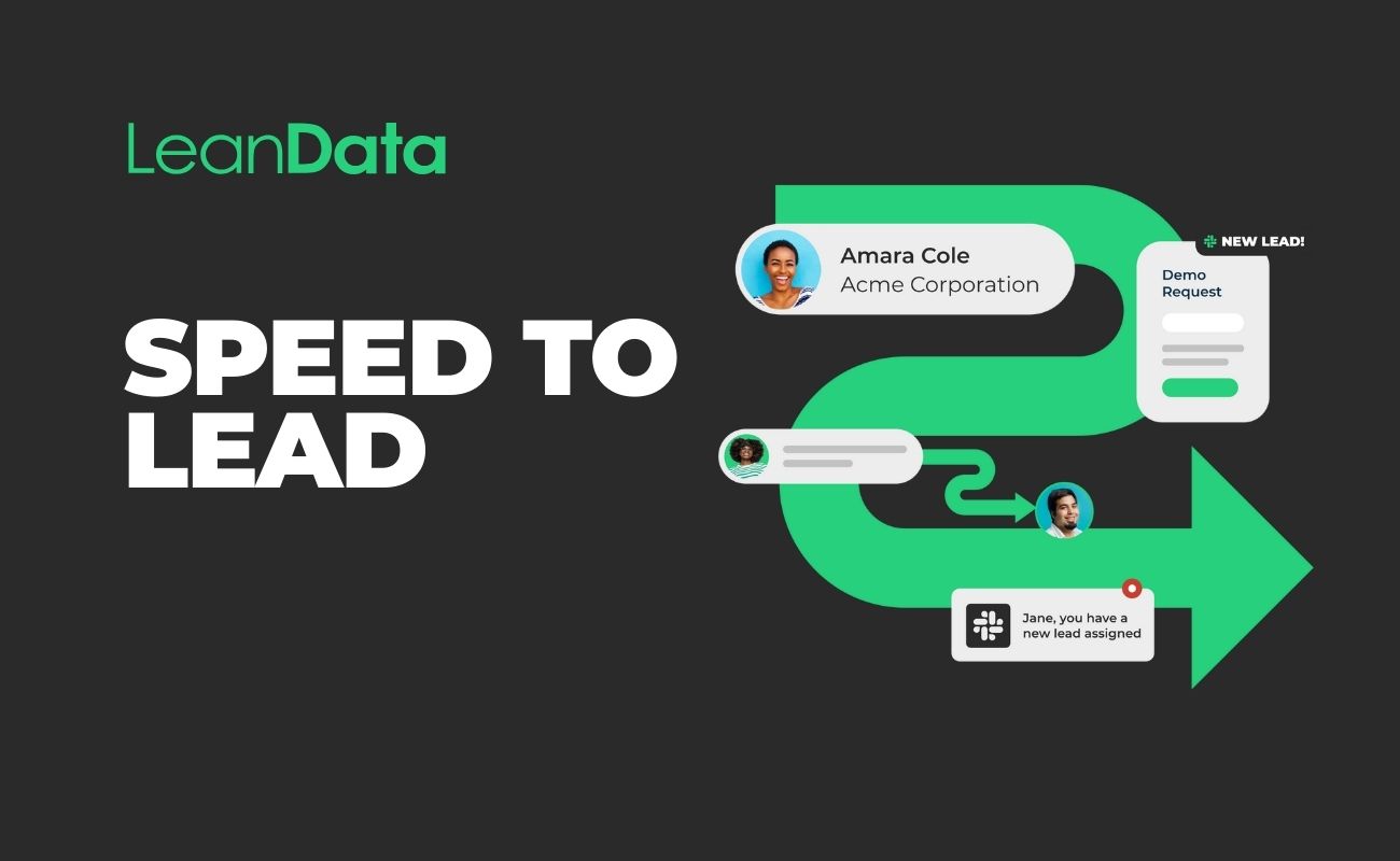 Speed to Lead Interactive Tour by LeanData