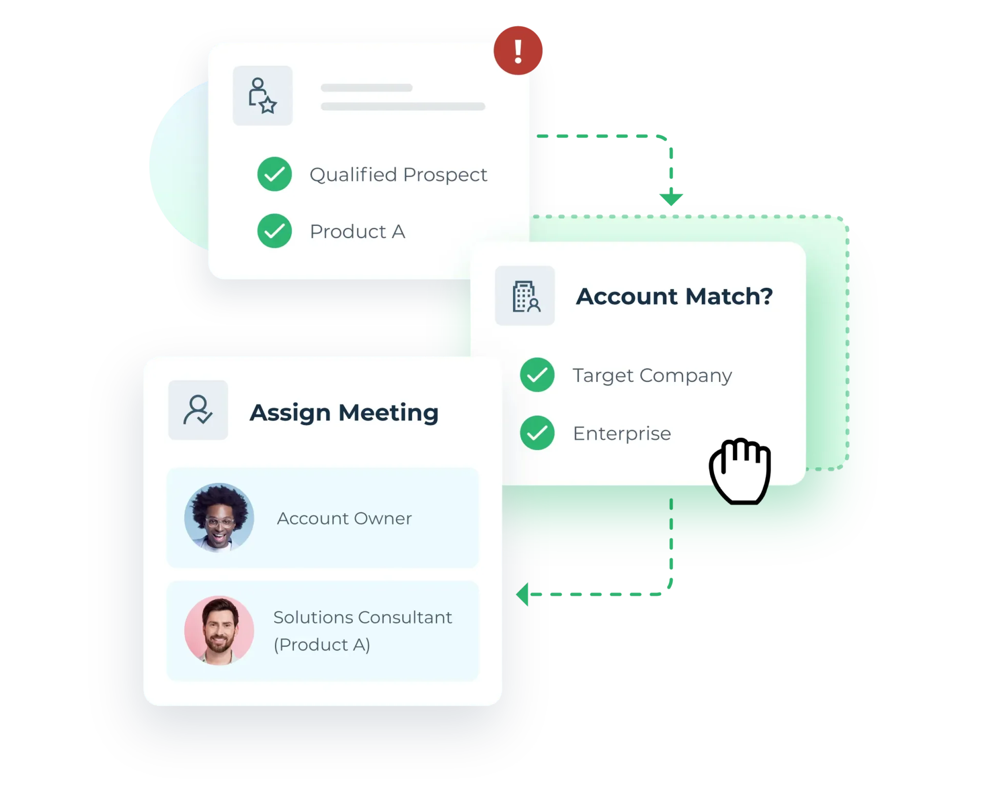 Decorative image of a prospect being match to an account, then being assigned a meeting with the correct team members.