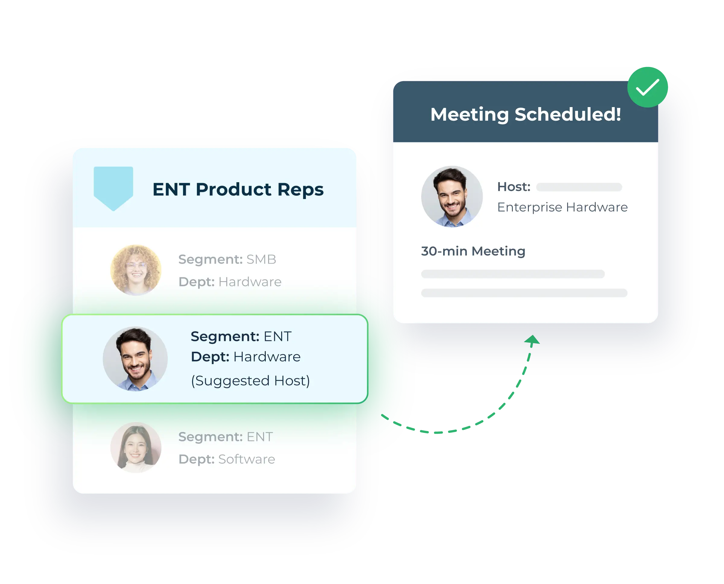 Decorative image of a pool of Enterprise Reps. The correct Rep is selected and scheduled with a prospect.