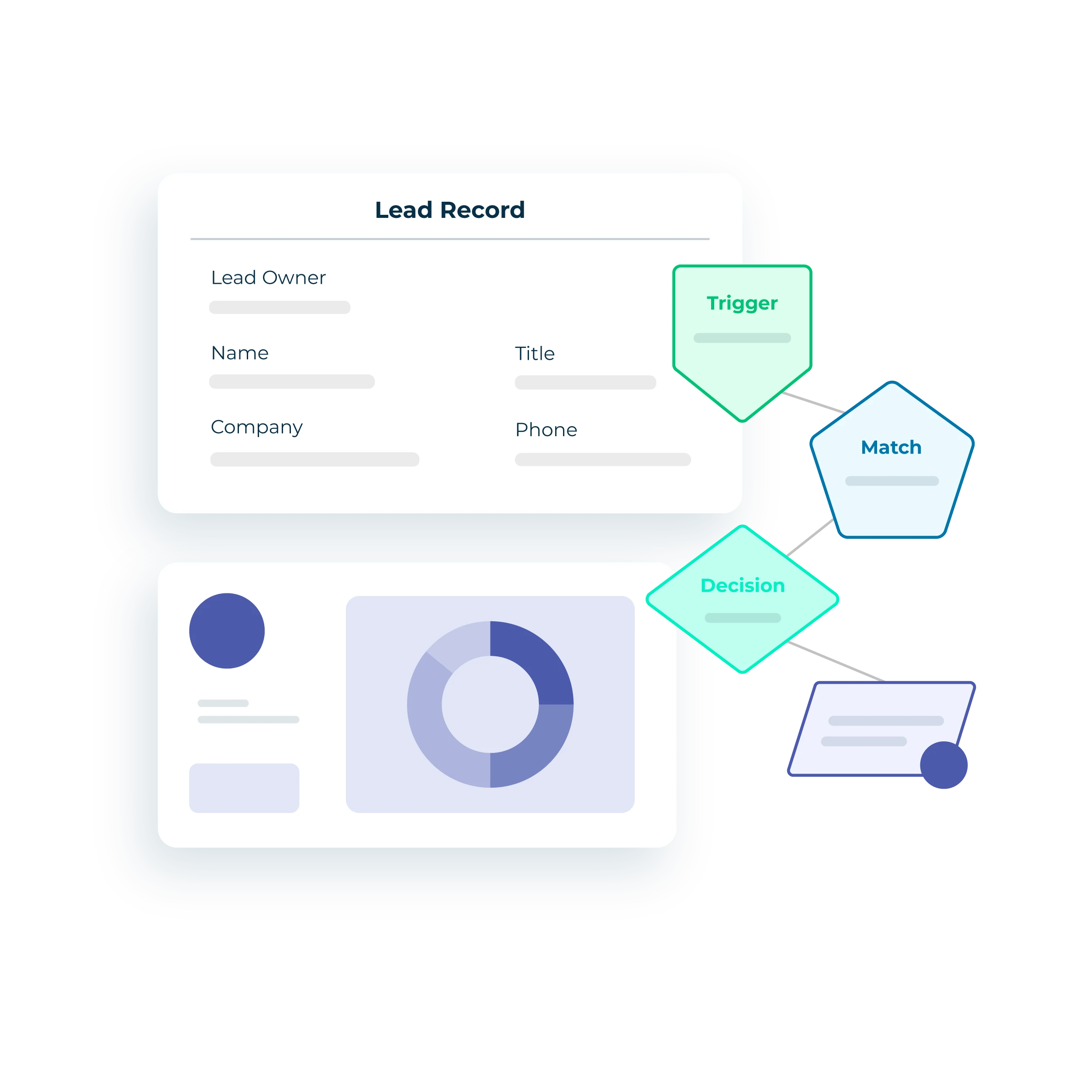 Decorative image of a Lead record, analytics, and a representative LeanData routing flow