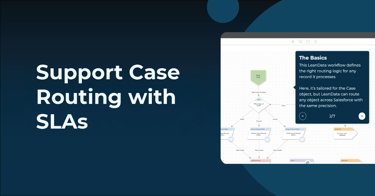 navy blue rectangle with the LeanData FlowBuilder graph showing case routing with SLAs use case