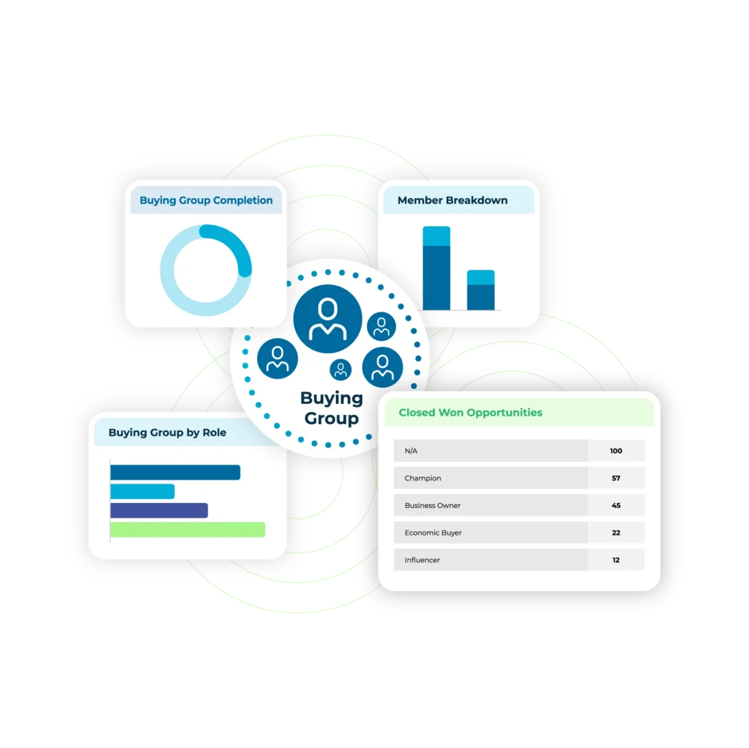geometric shapes showing the process of a B2B Buying Groups go-to-market motion with LeanData