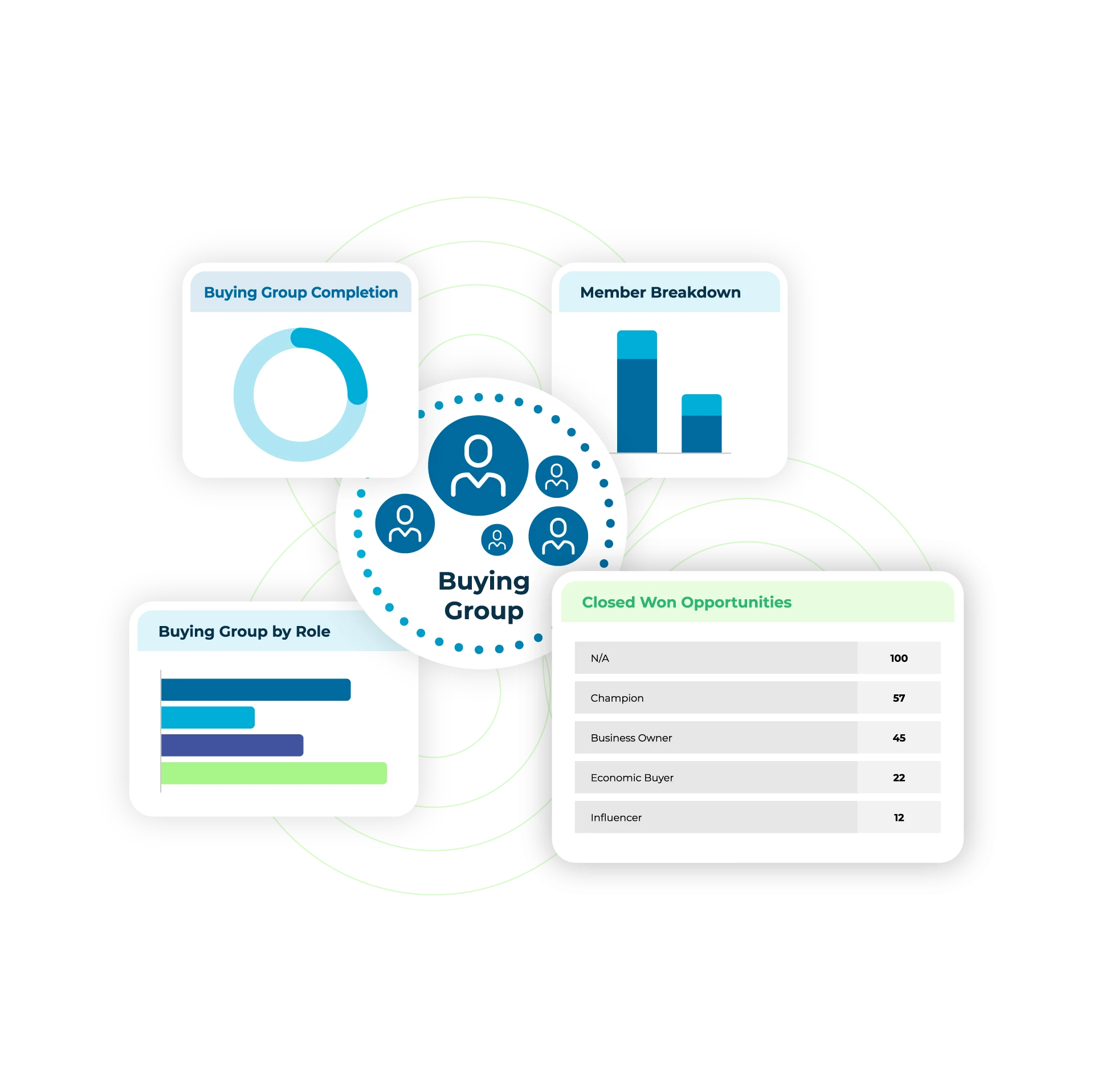 geometric shapes showing the process of a B2B Buying Groups go-to-market motion with LeanData
